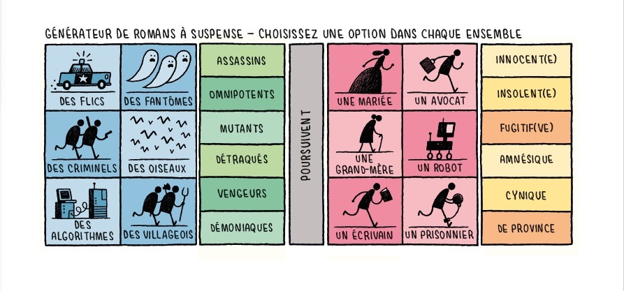 Générateur de roman à suspense entier